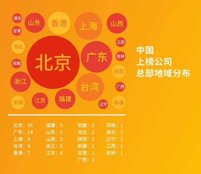 2020世界500強(qiáng)最新出爐！中國(guó)首次超越美國(guó)，華為逆勢(shì)提升！